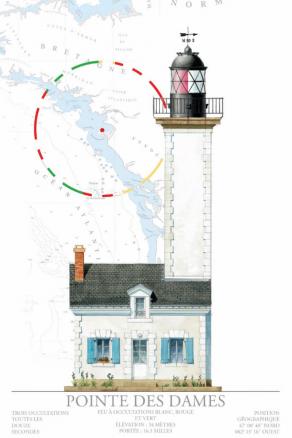 - PHARE POINTE DES DAMES Serviette de plage